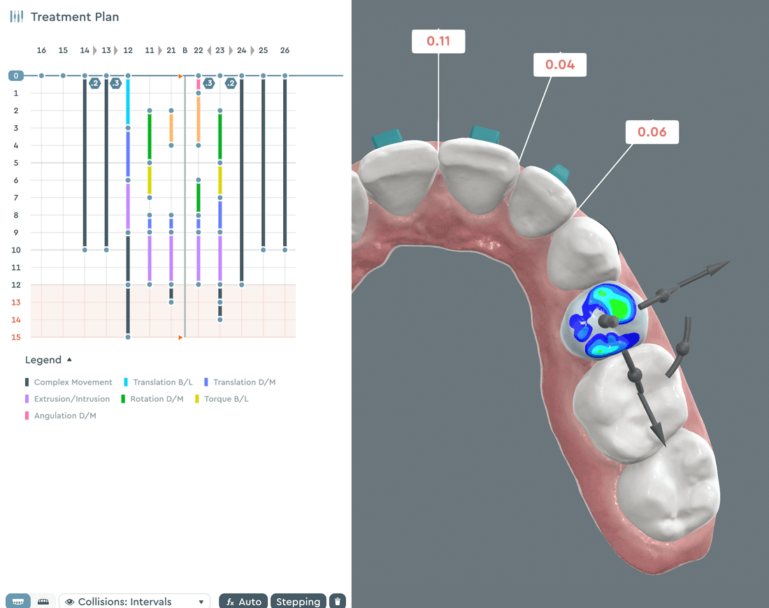 Development of efficient treatment plans