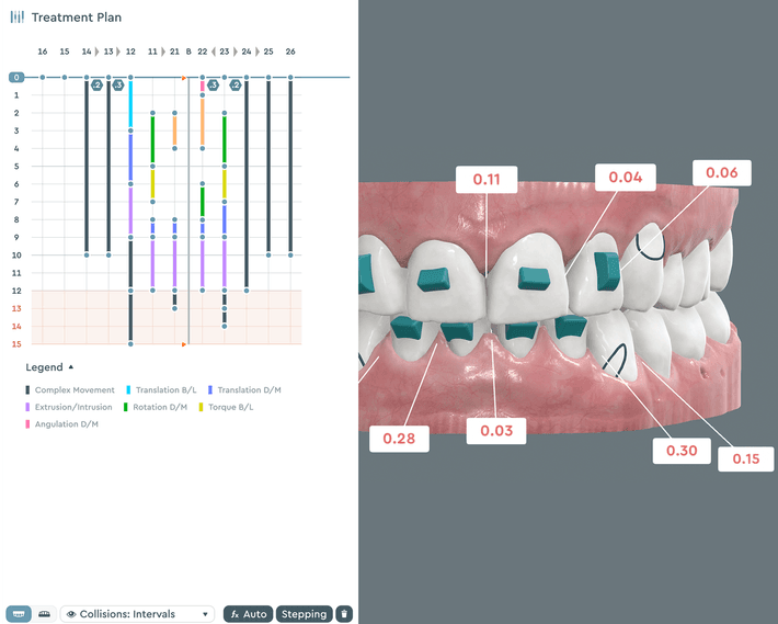 Staging Panel within Treatment Plan Feature